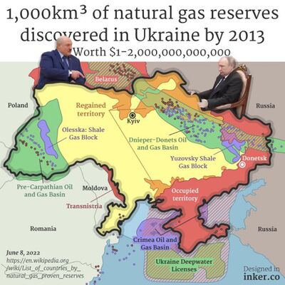 Reasons of the Russian invasion of Ukraine